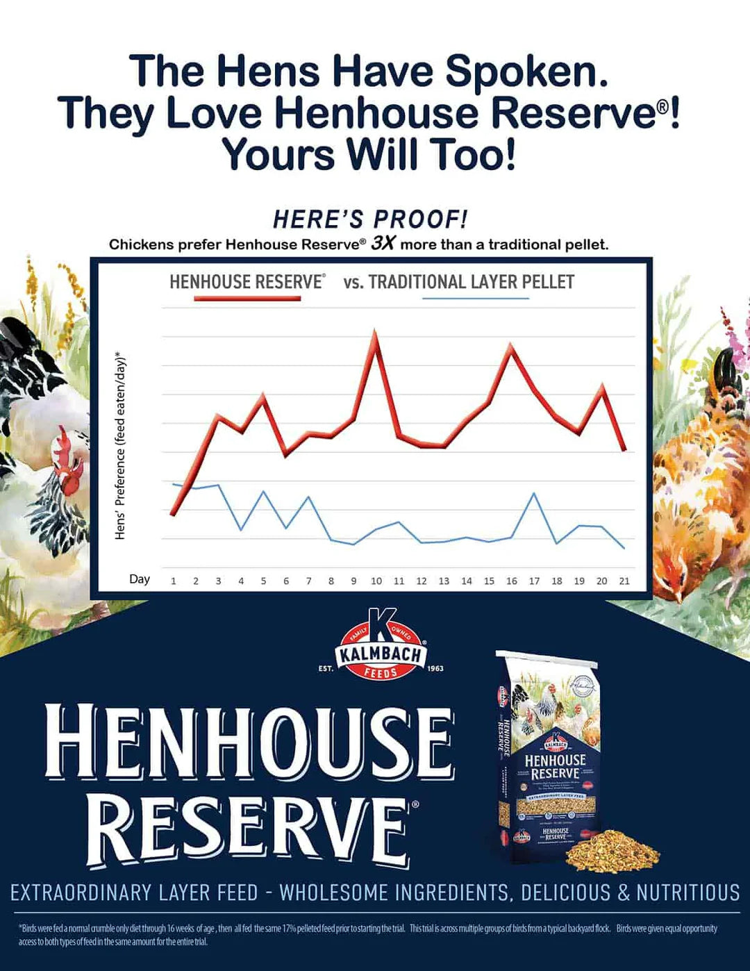 Henhouse Reserve