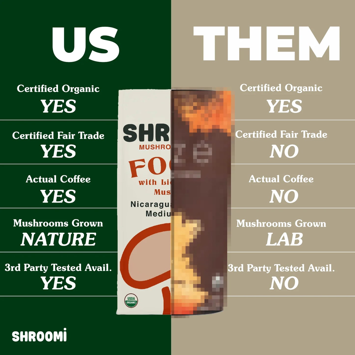 Shroomi Mushroom Coffee - DARK ROAST GUATEMALA HUEHUETENANGO