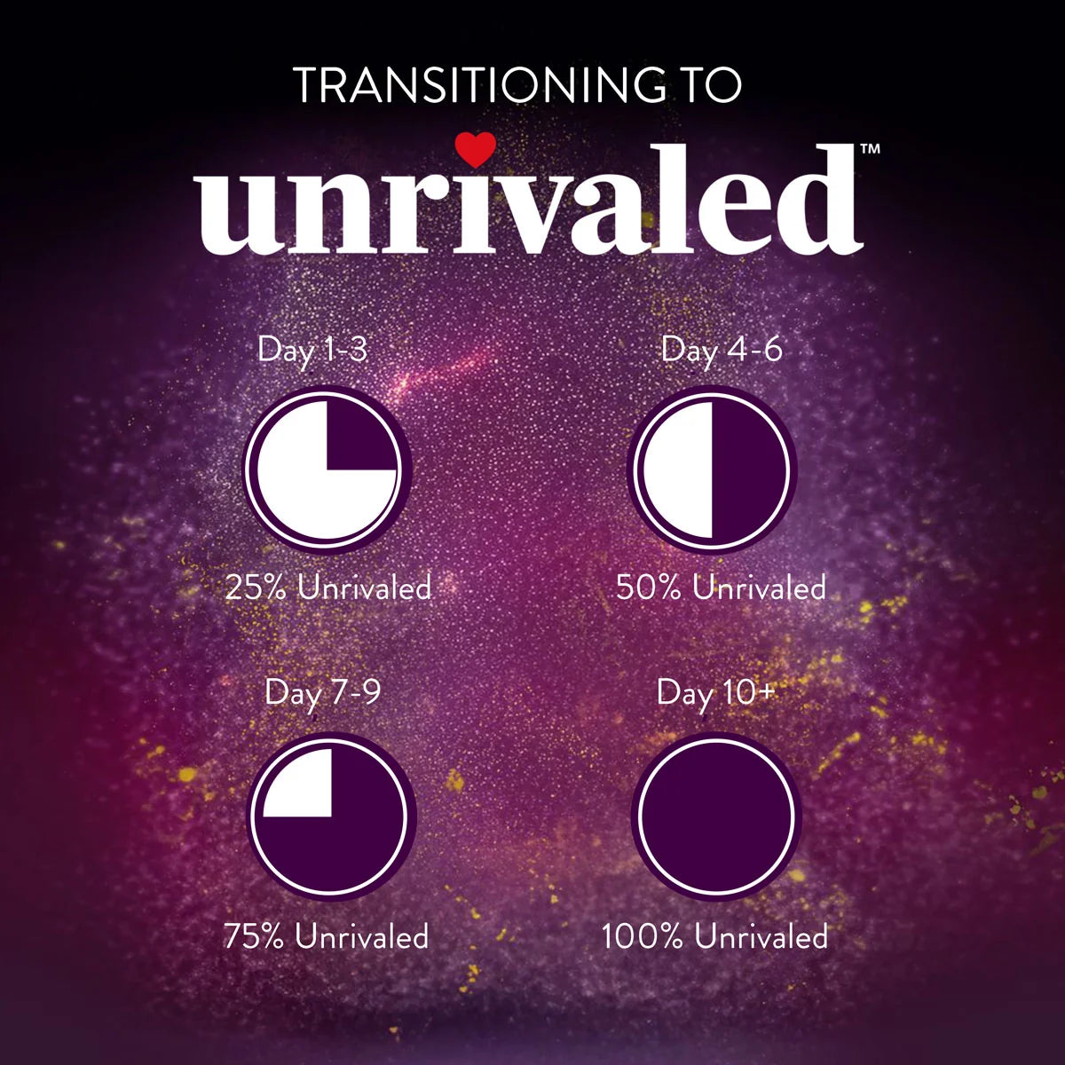 Unrivaled Senior Health 40lb