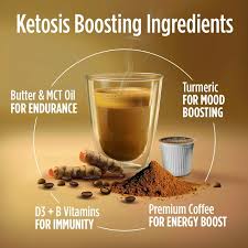 VitaCup Keto Max Coffee